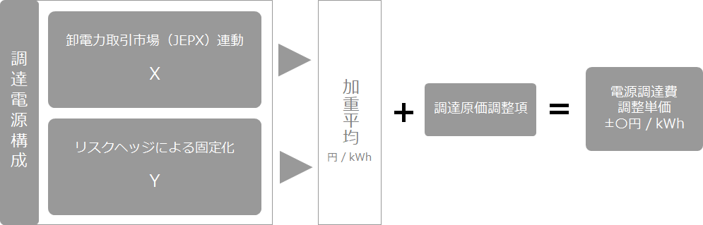 電源調達費調整単価_図.png